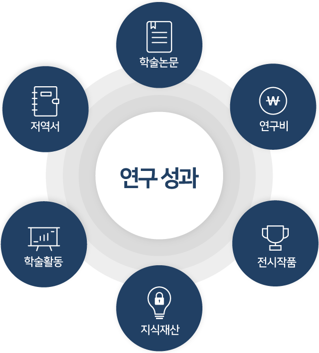 연구성과