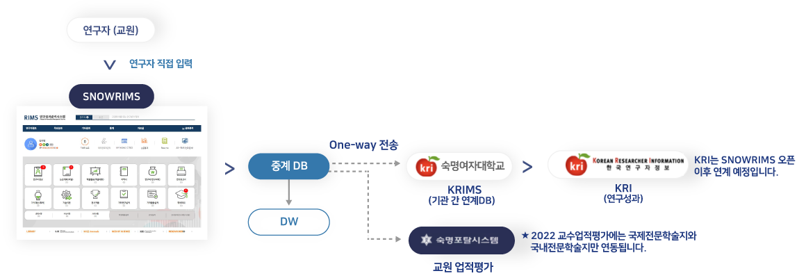 시스템 구성
