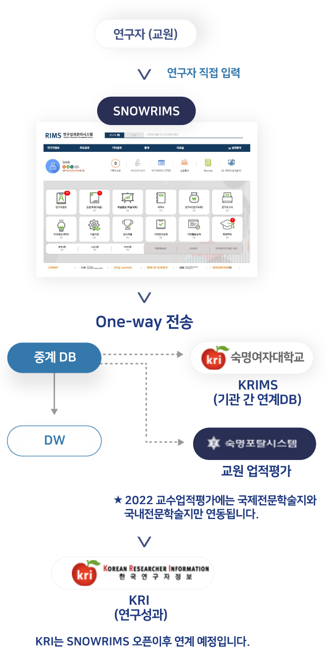 시스템 구성